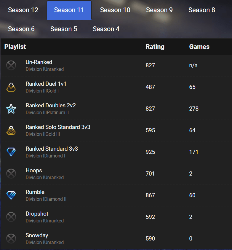 Missing Peak MMR and Rank From Season 9 - Rocket League - Tracker Network