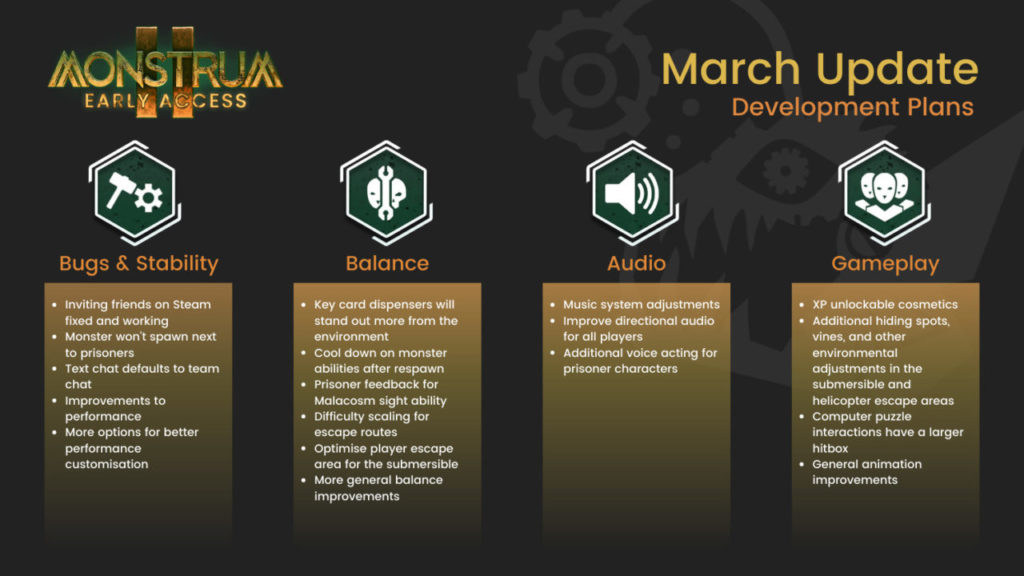 Current Dev plan for Monstrum 2